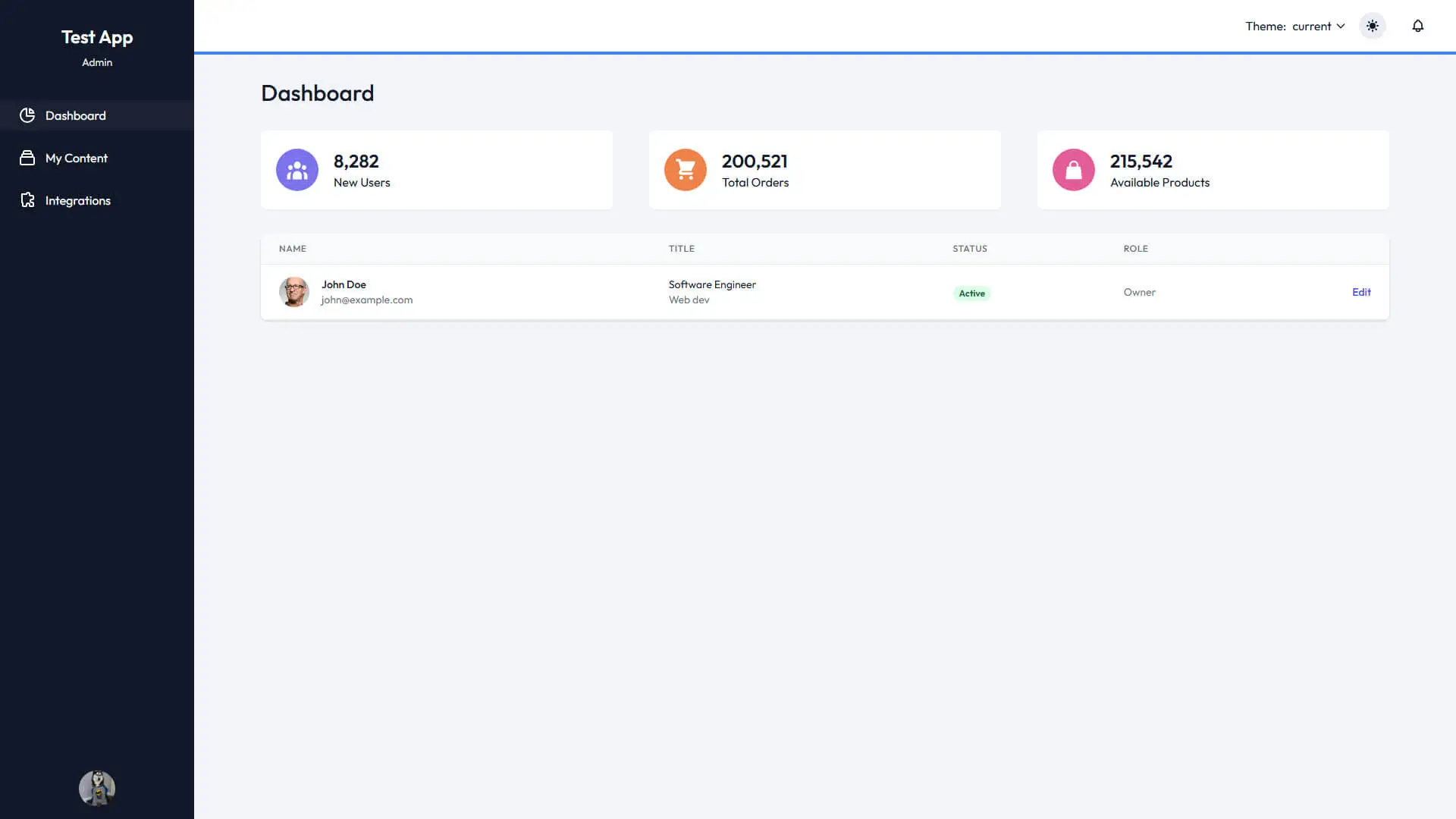 User Dashboard Screenshot