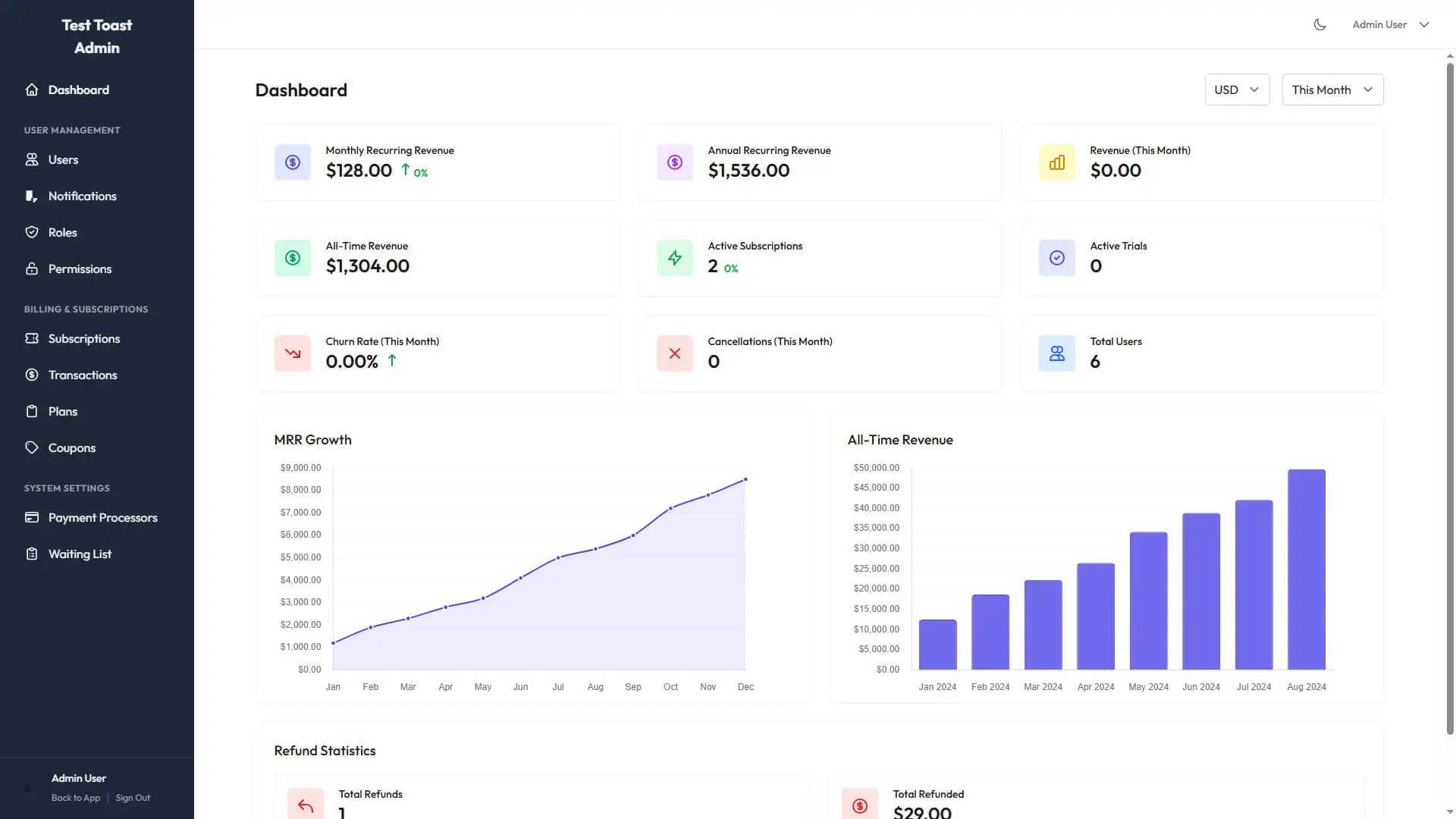 Admin Dashboard Screenshot
